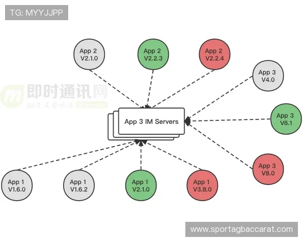 了解ag视讯公司运营模式与背后技术保障机制详解